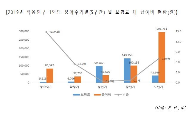 [국민건강보험공단 제공. 재판매 및 DB금지]