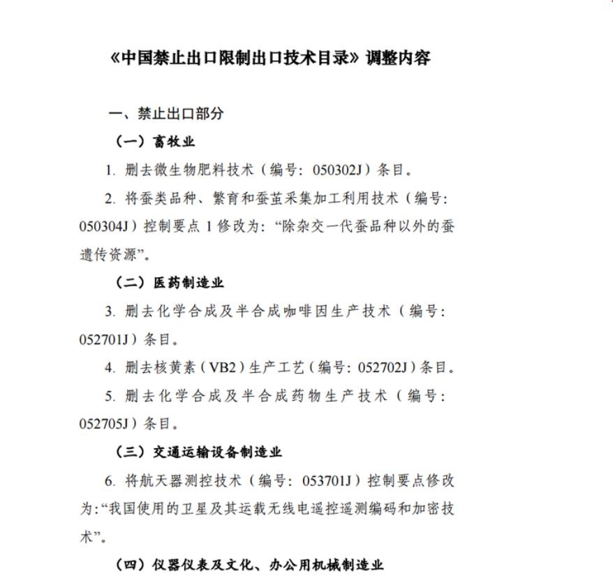 중국 기술 수출 금지 목록