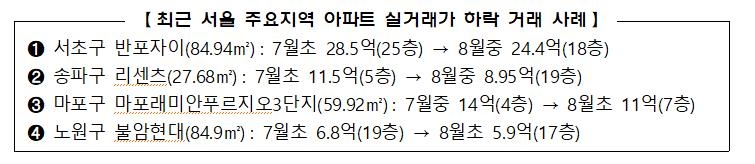 [기획재정부 자료 캡처] 