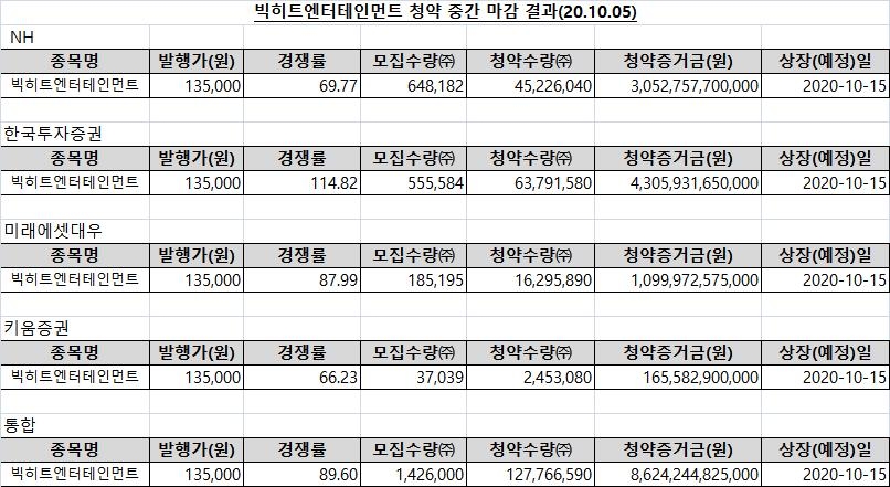 [NH투자증권 제공]