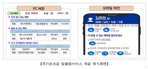 국가보조금 맞춤형 서비스 정식 명칭 '보조금24'로 확정 | 연합뉴스