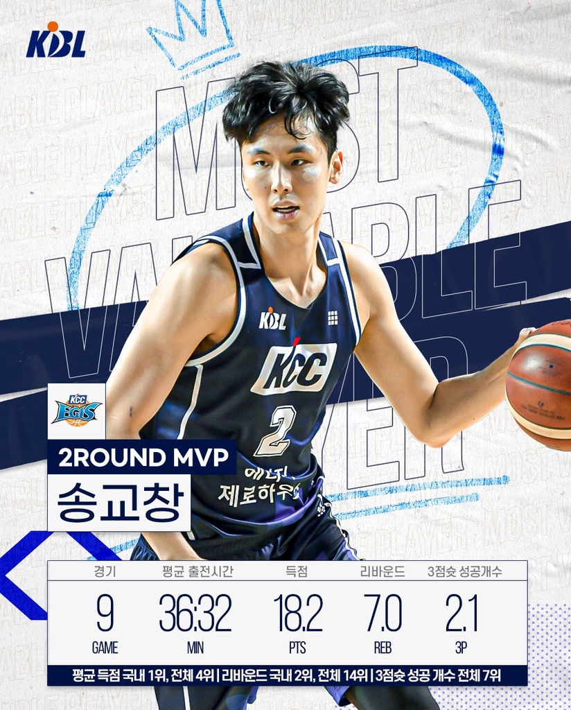 송교창, 2020-2021 현대모비스 프로농구 2라운드 MVP