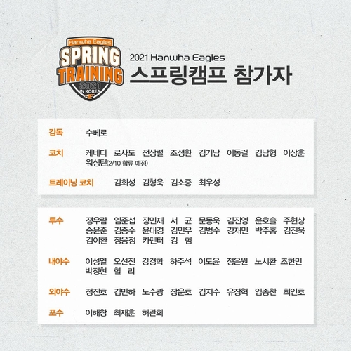 Hanwha, 1st Army camp list confirmed…  All foreigners joining and excluding newcomers (total)