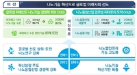 제5기 나노기술종합발전계획 비전