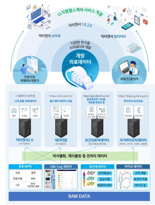 [과학기술정보통신부 제공. 재판매 및 DB 금지]