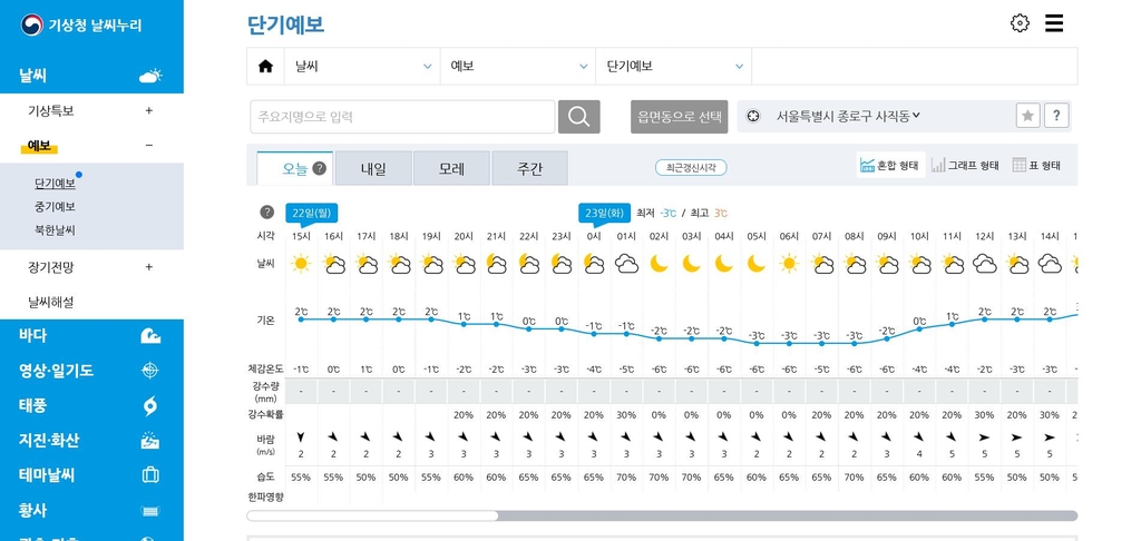닷새 뒤 날씨까지 시간별로…기상청, 단기예보 확대 | 연합뉴스 닷새 뒤 날씨까지 시간별로…기상청, 단기예보 확대 | 연합뉴스