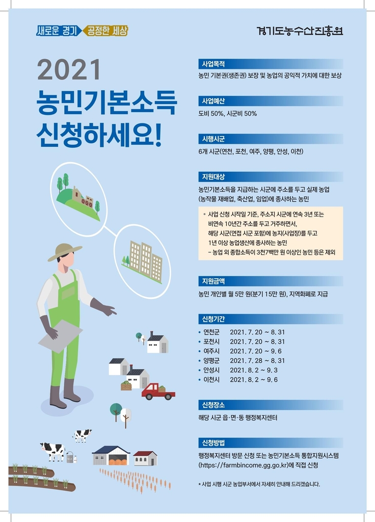 경기도, 농민기본소득