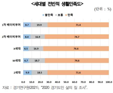 [경기연구원 제공]