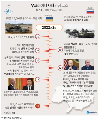 [우크라 긴장고조] 서방·러시아 군사력 동서남북 집결 - 5