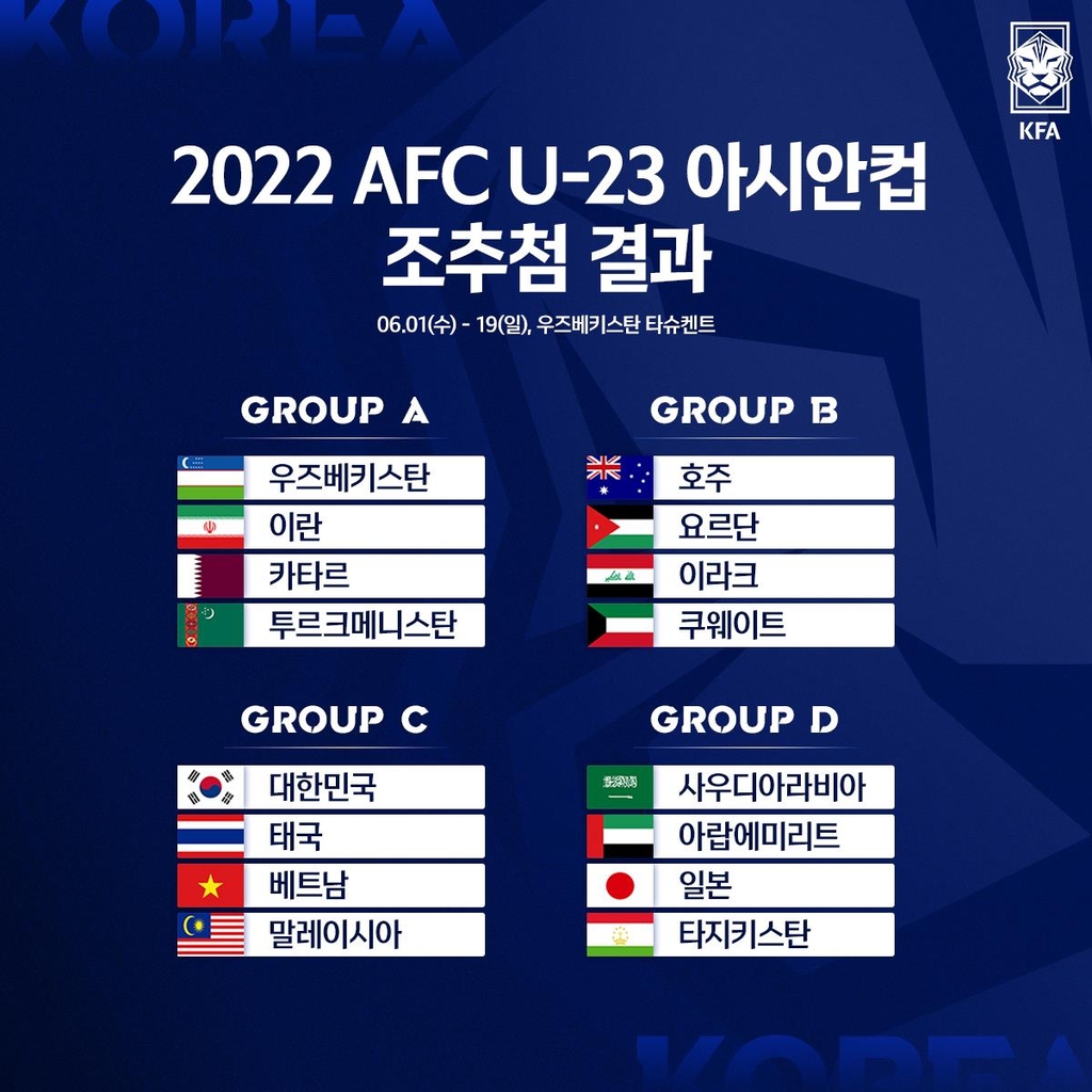 AFC U-23 아시안컵 조추첨 결과