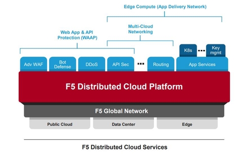F5, 보안 시스템 한 번에 관리하는 '분산 클라우드 서비스' 출시