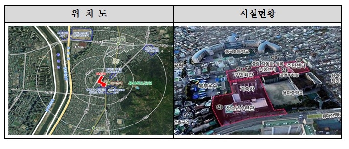 면목 행정문화중심 복합타운 위치도 및 시설현황도