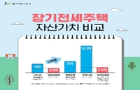 [서울주택도시공사 제공. 재판매 및 DB 금지]