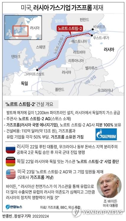 러 부총리 "러 원유 금수시 유가 300달러까지 치솟을 것" 경고 - 2