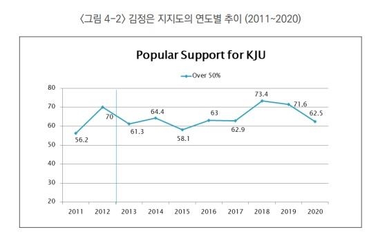 [서울대 통일평화연구원]