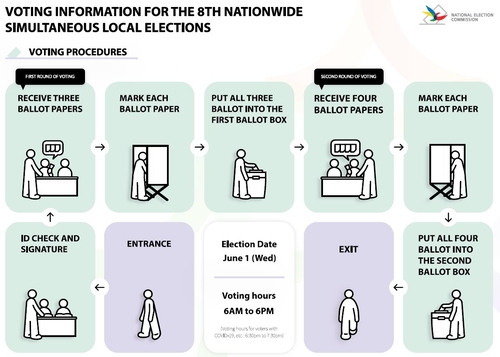 6·1 지방선거를 앞두고 선관위가 제작한 영어로 된 투표 안내문. [선관위 제공]