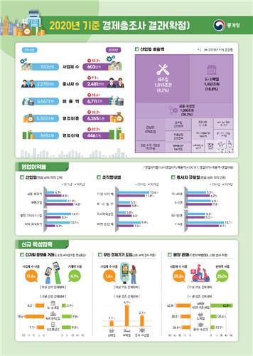 2020년 경제총조사 결과(확정)