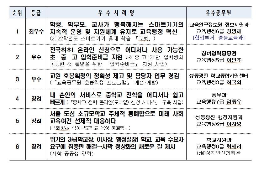 서울시교육청 적극행정 우수사례