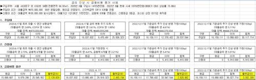 금리 인상에 따른 금융비용 증가 사례