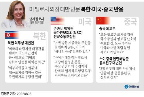 [그래픽] 미 펠로시 의장 대만 방문 북한·미국·중국 반응