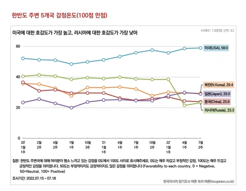 한국의 대중 국민감정 여론조사