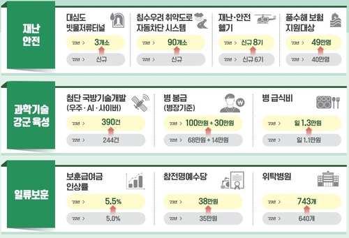 (기획재정부 제공)