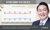 尹대통령 지지도 34.6%→31.2%…'비속어 논란'에 4주만에 하락세[리얼미터]