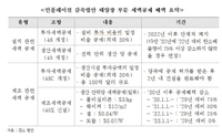 [무역협회 제공. 재판매 및 DB 금지]