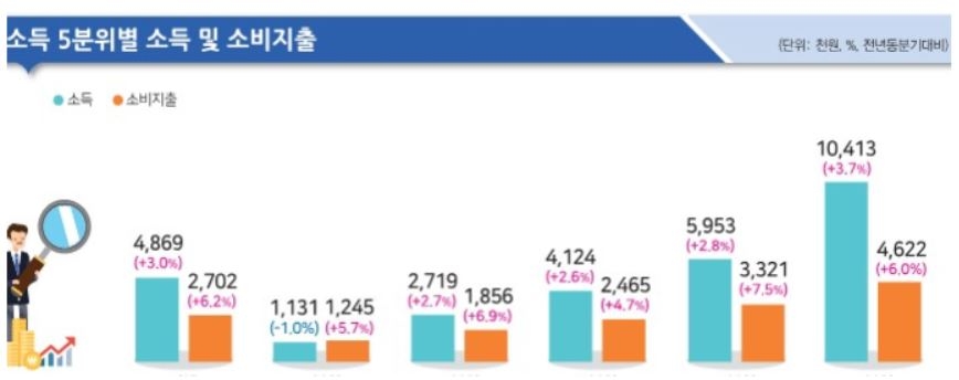 (통계청 제공)