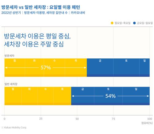 [카카오모빌리티 제공. 재판매 및 DB 금지]