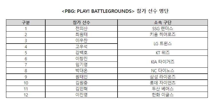 KBO 참가 선수 명단