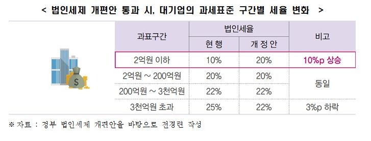 [전경련 제공. 재판매 및 DB금지]