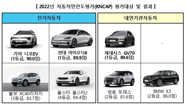 자동차안전도평가