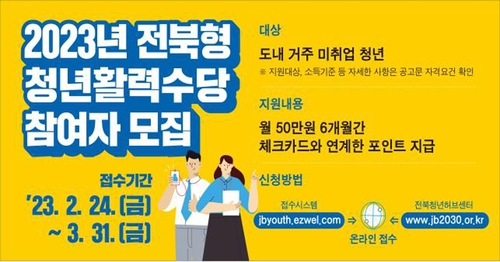 전북도, 미취업 청년 2천명에게 활력 수당…6개월간 50만원씩