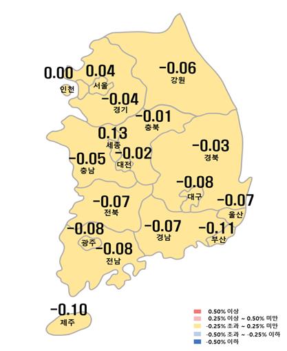 시도별 주간 아파트 매매가격지수 변동률