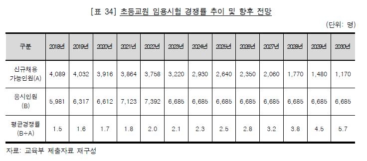 [감사원 제공=연합뉴스]