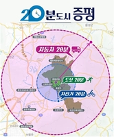 개청 20주년 '초미니 지자체' 증평군 "20분 도시 만들 것"