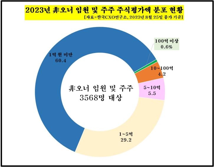 어떤 주식을 활용할 수 있나요?（cxaig.com）RCj8 em Promoção na Shopee Brasil 2023