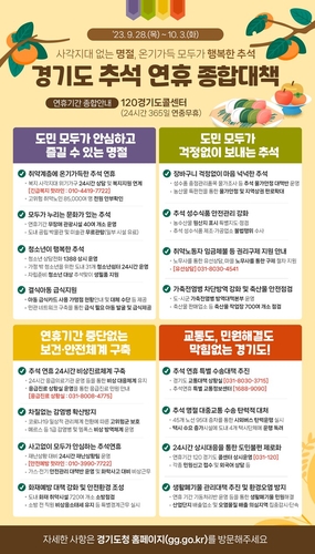 "길어진 연휴 사각지대 없이"…경기도, 추석연휴 종합대책 추진
