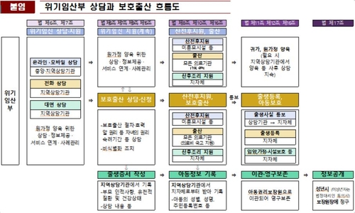 [보건복지부 제공]