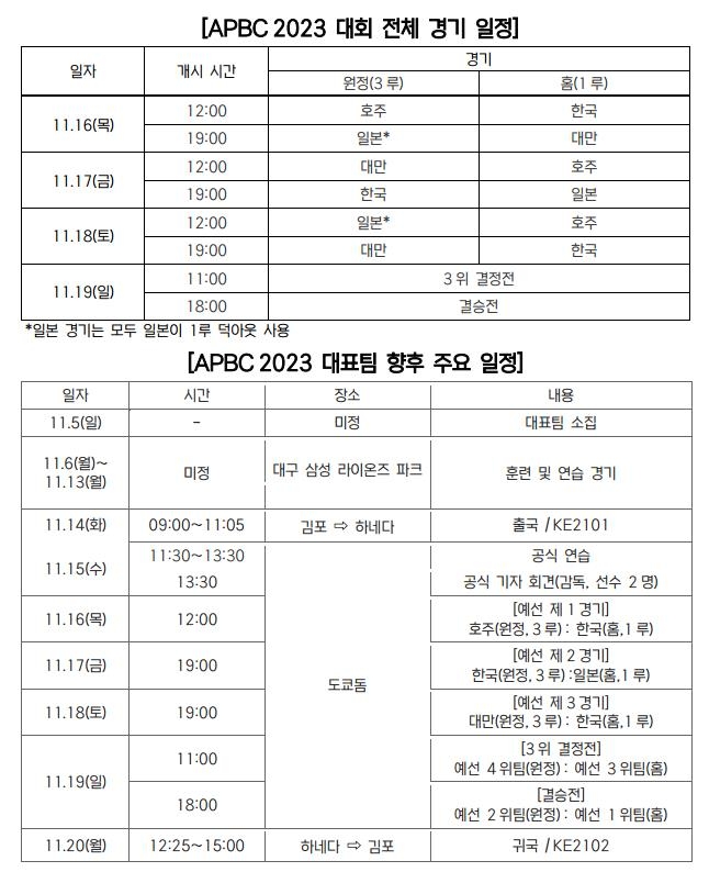 [KBO 사무국 제공. 재판매 및 DB 금지]