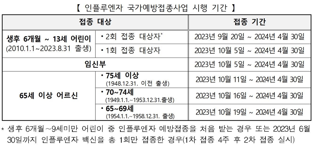 [Q&A] 독감 걸린 뒤 등교·출근은 언제?…열 내리고 24시간 지나야 - 5