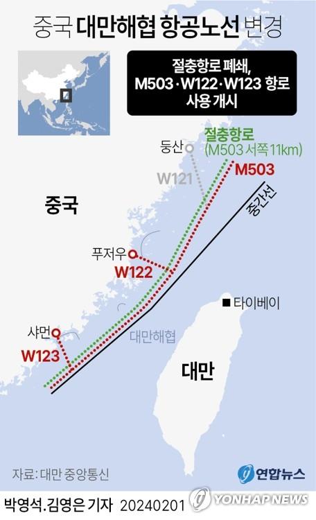 [그래픽] 중국 대만해협 항공노선 변경