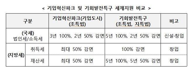 아산렌터카주 이미지