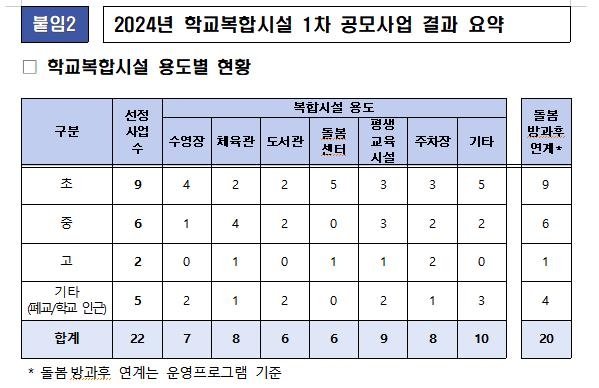 [교육부 제공]