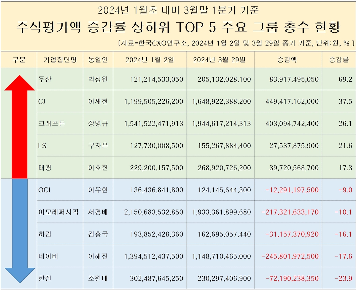 [한국CXO연구소 제공. 재판매 및 DB 금지]