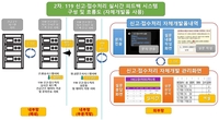 119 신고 서비스 품질 강화…강원소방, 만족도 조사 시스템 구축