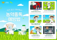 '농약을 음료로 착각해'…지난해 농약중독으로 119 출동 337건