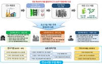 정부, '이산화탄소 포집·활용 기술' 대규모 실증 사업 착수