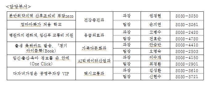 [경기도 제공. 재판매 및 DB 금지]